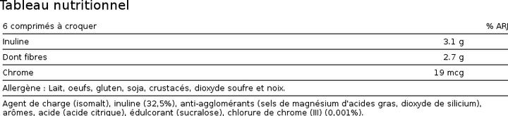 Valori nutrizionali e ingredienti Biotech USA Complesso Di Fibre (120 Pezzo/i, Pillole)