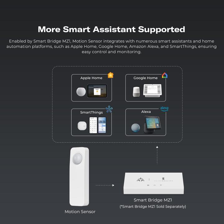 Actual product image Third Reality THIRDREALITY Motion Sensor