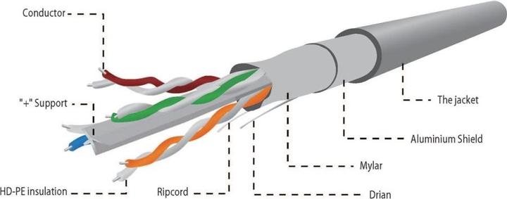 Actual product image Gembird Network cable (F/UTP, CAT6, 100 m)