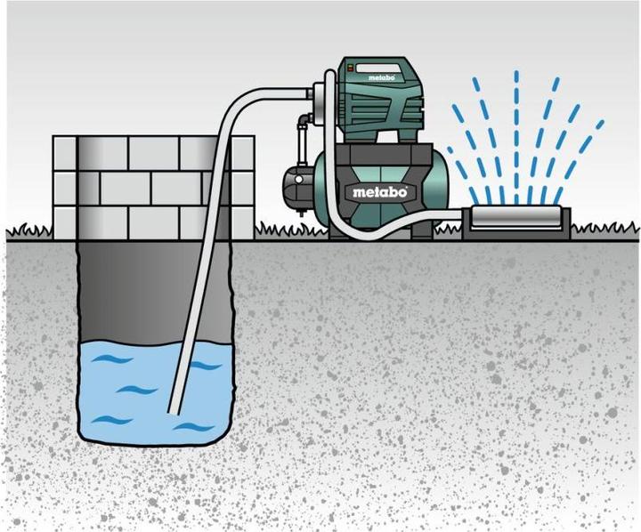 Actual product image Metabo Domestic waterworks 230 V 4500 l/h (Domestic water pump)