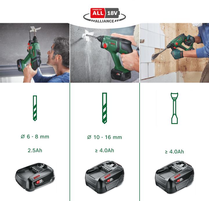 Actual product image Bosch Home & Garden Universal Hammer 18V (Rechargeable battery operated)