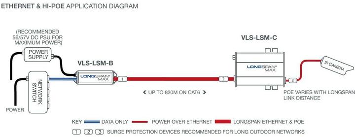 Energy Label Veracity LONGSPAN Max (Camera). (802.3af (PoE), 802.3bt (PoE++), 802.3at (PoE+), 71 W)