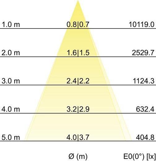 Actual product image Brumberg 88373183 LED Track Spotlight (2680 lm)