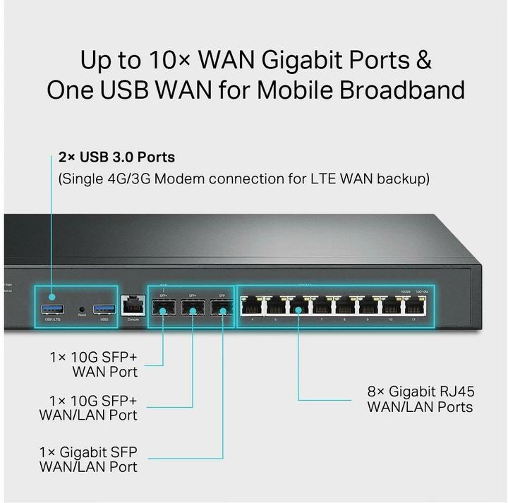 Actual product image TP-Link TL-ER8XXX