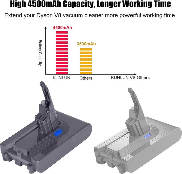 Actual product image Kunlun V8 Replacement Battery for Dyson