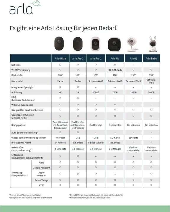 Actual product image Arlo Pro 3 Spotlight, kit 4 cameras white (2560 x 1440 Pixels)