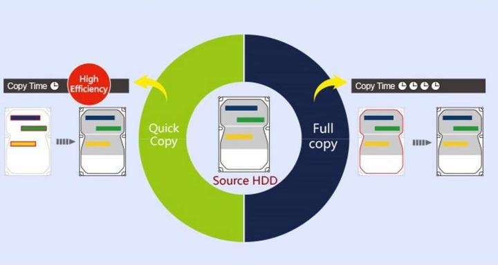 Actual product image Renkforce Portable HDD hard disk duplicator 1 to 1