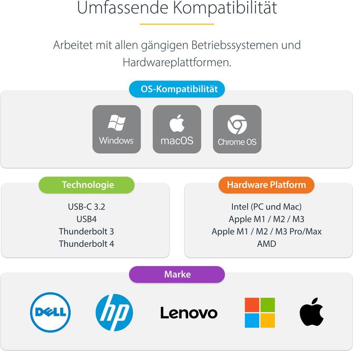 Actual product image StarTech DK31C4DPPDUE (USB-C, 14 Ports)