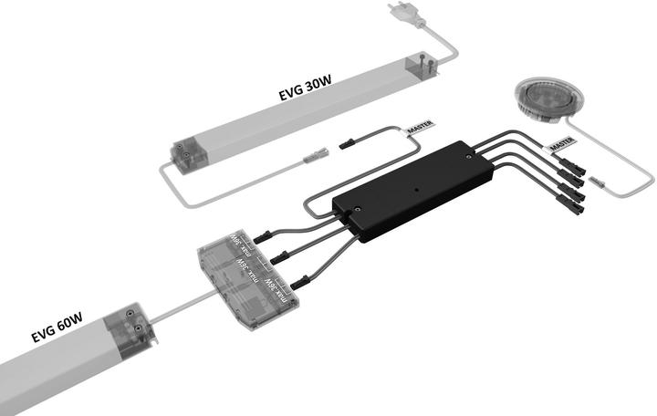 Image du produit Halemeier Commutateur/dimmer radio 4 canaux 4-Mitter Smart set