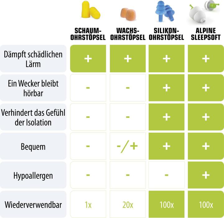 Productafbeelding Alpine SleepSoft+ (2 x)