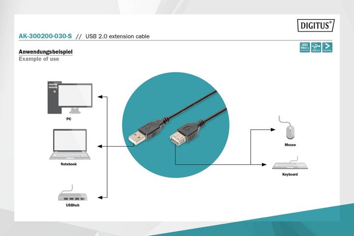 Productafbeelding Digitus USB verlengkabel (3 m, USB 2.0)