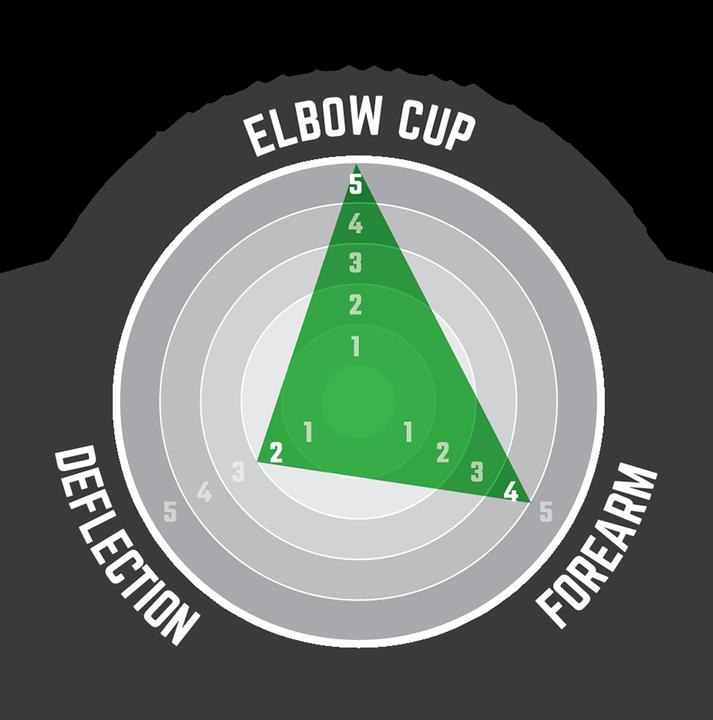 Produktbild Leatt Elbow Guard 3DF 5.0 (XL, Ellbogenschoner, Einzelstück)