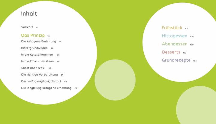 Image du produit Schlank mit Keto (Allemand, Marina Lommel, 2018)