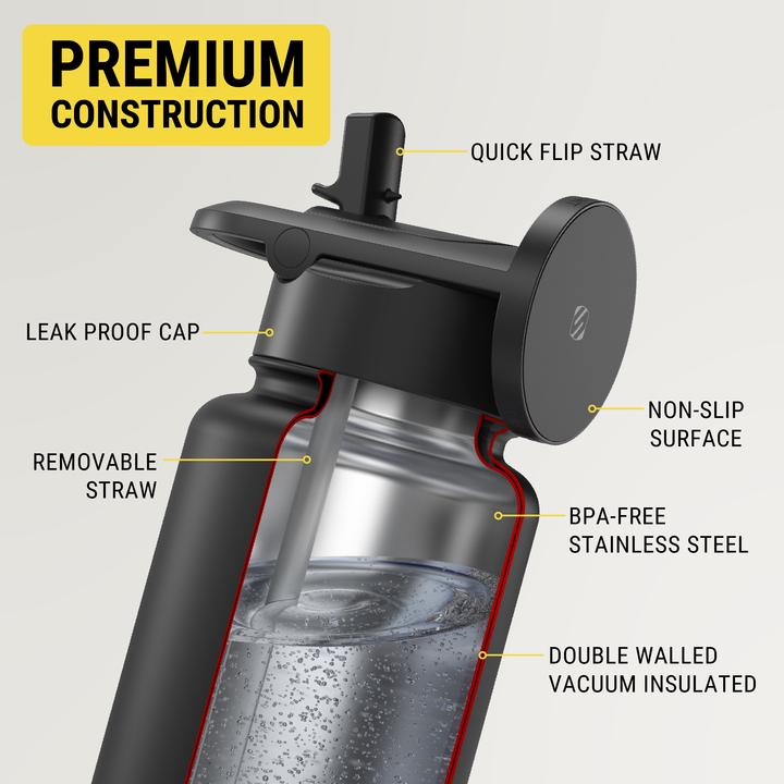 Image du produit Scosche MagicMount Flask 650ml (0.65 l)