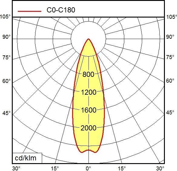 Actual product image Waldmann LED boom machine light (600 lm)