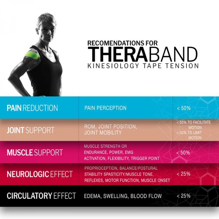 Immagine prodotto TheraBand Nastro Kinesiologia Standard Roll (5 m)