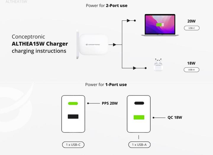 Actual product image Conceptronic Charger 2Port 20W,1xUSB-C,1xUSB-A Desk PD ws (20 W)
