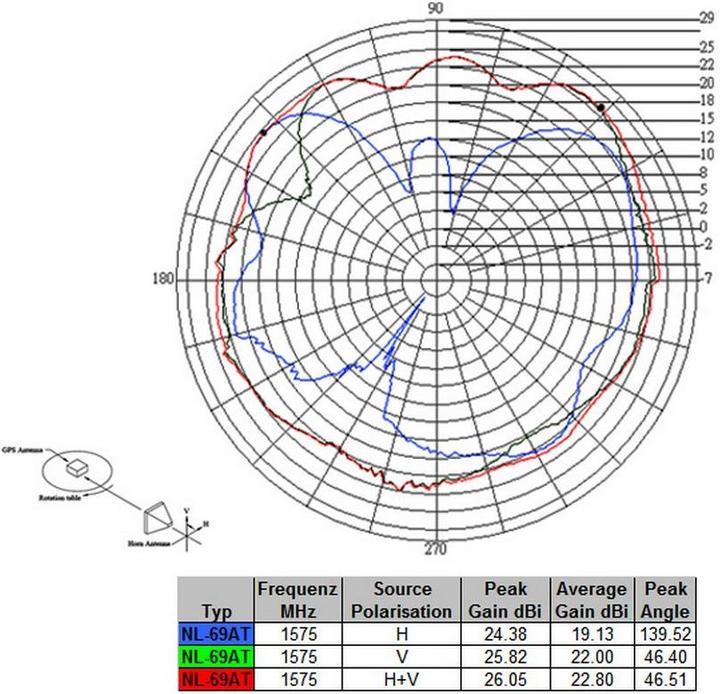 Immagine prodotto Navilock Antenna NL-69AT