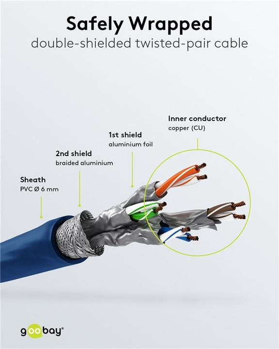 Produktbild Goobay Netzwerkkabel (S/FTP, CAT6a, 1 m)