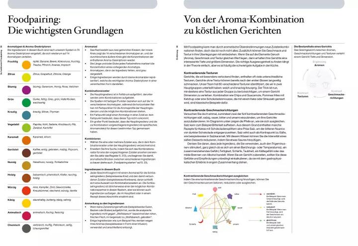 Image du produit Die Kunst des Foodpairing (Allemand, Bernard Lahousse, 2020)