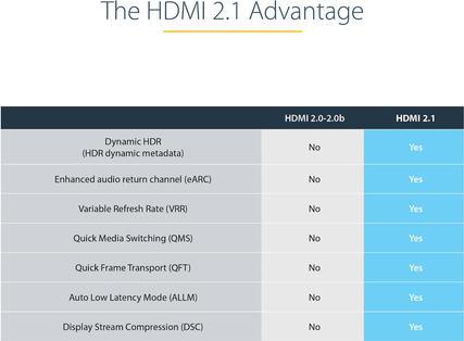 Immagine prodotto StarTech HDMM21V1M Cavo HDMI HDMI tipo A (standard) (1 m, HDMI)