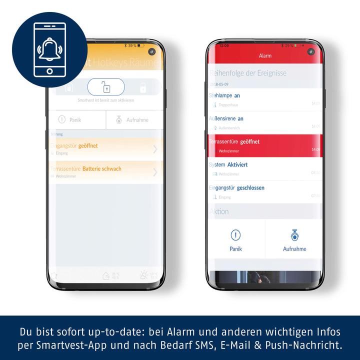 Produktbild Abus Smartvest Basis-Set