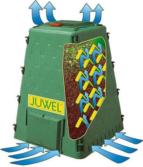 Produktbild Juwel Komposter Aero-Quick 420l (420 l)