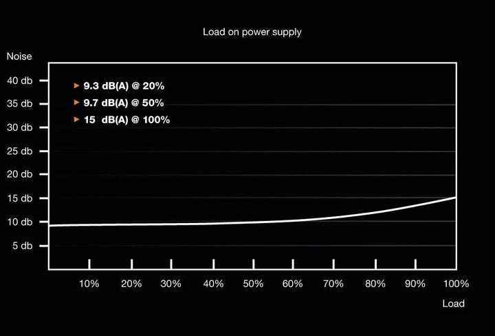 Actual product image be quiet! System Power 9 (400 W)