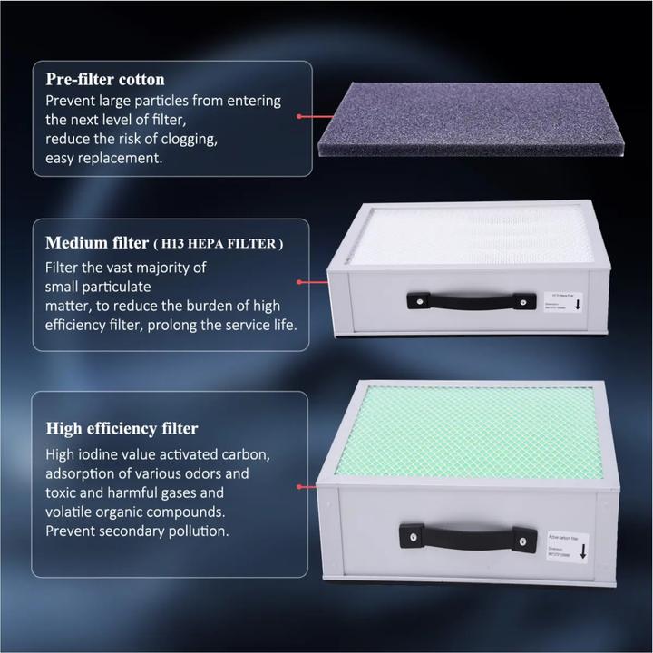 Immagine prodotto Knokoo Ersatzfilter Set für FES220 Rauchabsaugung