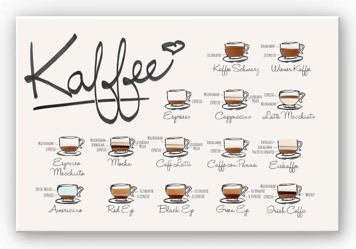 Image du produit Trenddeko Variétés de café (100 x 70 cm)