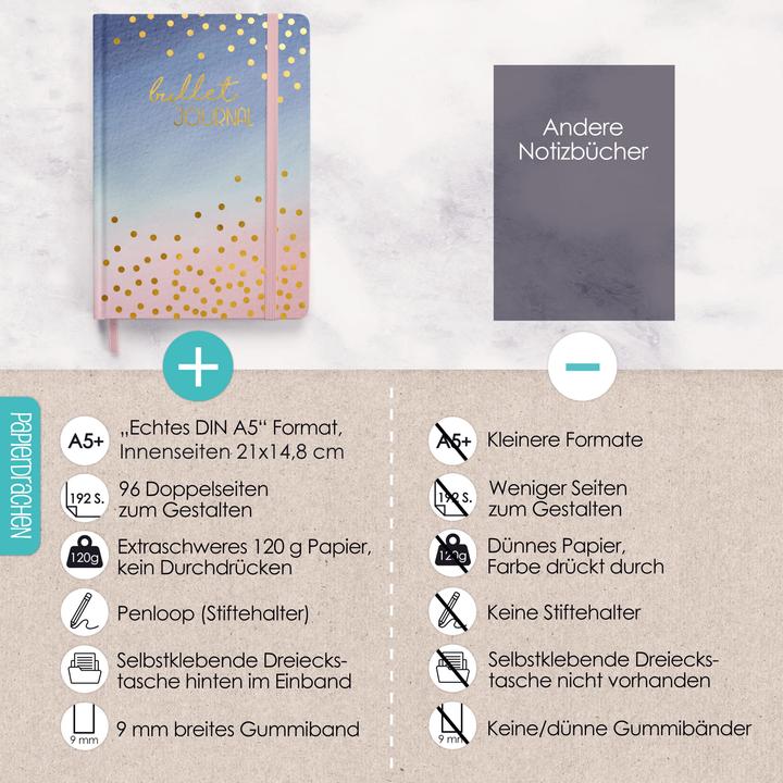Image du produit Papierdrachen Bullet Journal - (Watercolor) - Carnet de notes A5 à pois (Pointillés, Couverture rigide)