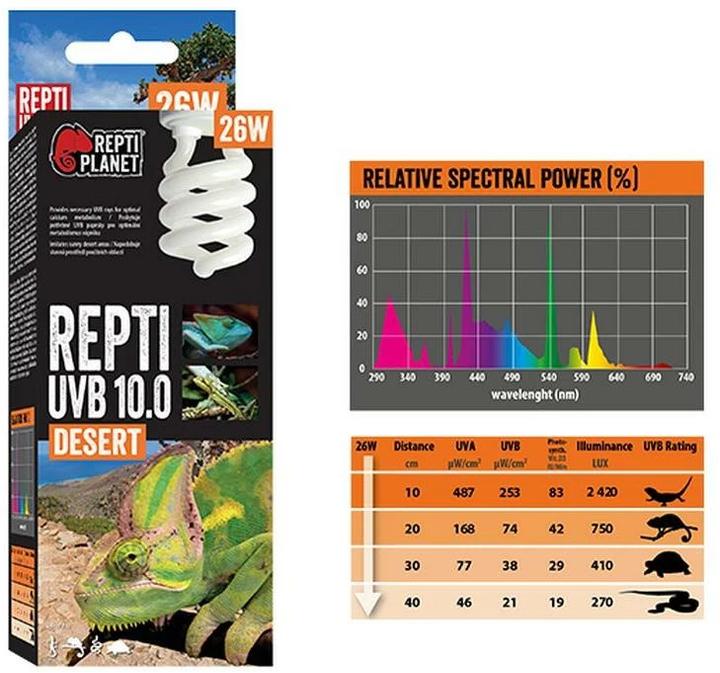 Actual product image Repti Planet 007-41516 (UVB, UVA)