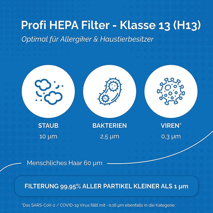 Actual product image 1Element Set of 2 filters for Philips air purifier (2 x)