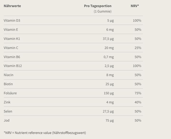 Nährwerte und Zutaten Burgerstein VitaMini (30 Stück, Gummies, 140 g)