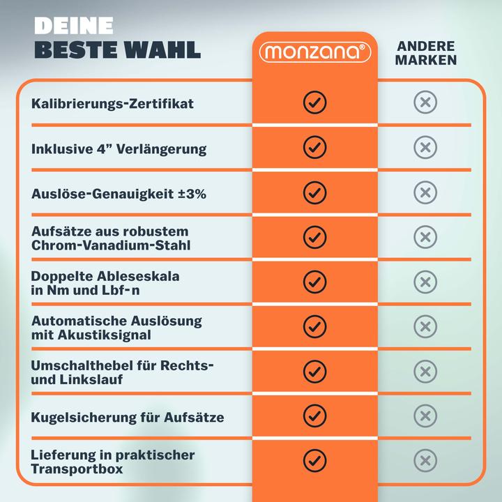 Produktbild Monzana Drehmomentschlüssel Set (1/4", 1 Nm, 25 Nm)