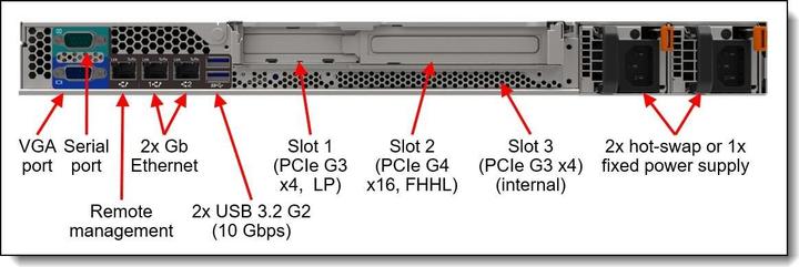 Immagine prodotto Lenovo Server ThinkSystem SR250 V2 7D7QA016EA Intel Xeon E-2378 (Intel Xeon E-2378, 16 GB, Server Rack)