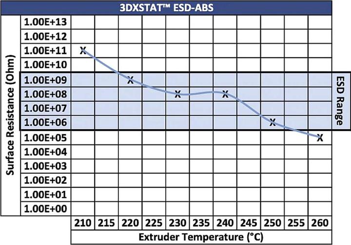 Actual product image 3D Xtech ABS2030750BK0 3DXSTAT Conductive ESD Filament ABS 2.85 mm 750 g Black (ABS, 2.85 mm, 750 g, Black)