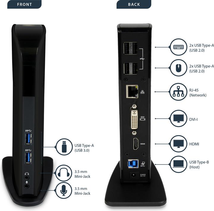 Produktbild StarTech Hdmi Dvi Usb 3 (USB-C, 13 Ports)