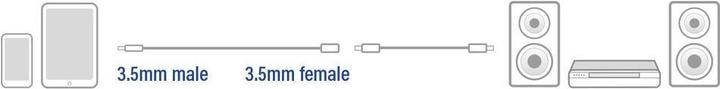 Actual product image 2 meters High Quality audio extension cable 3.5 mm stereo jack male - female (2 m, 3.5mm jack (AUX))