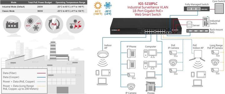 Immagine prodotto edimax Switch Gigabit PoE (18 Porti)
