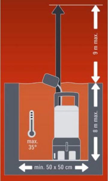 Actual product image Einhell Ge-Dp 7935 N Eco (Sewage pump)