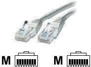 Produktbild Value Netzwerkkabel (UTP, CAT5e, 10 m)