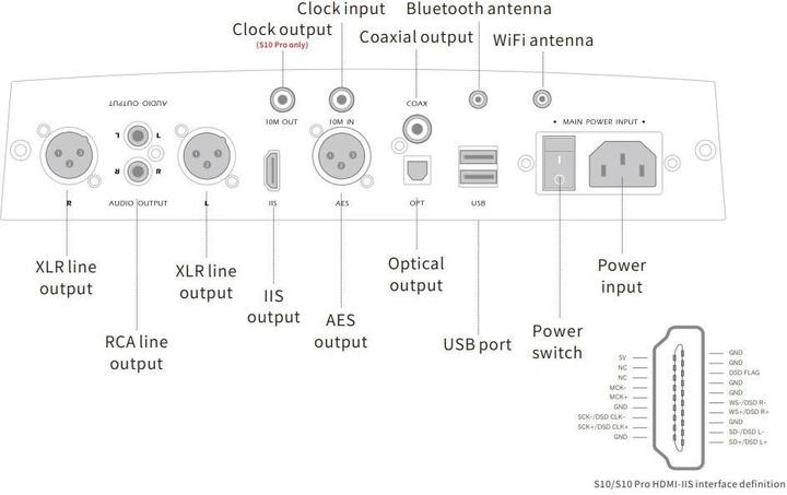 Nutritional values and ingredients Aune S10 Pro (Airplay, Bluetooth, Wi-Fi)
