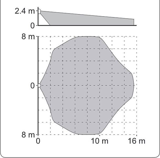 Actual product image Satel AQUA Plus Passive Infrared Sensor (PIR) Wired & Wireless Ceiling/Wall (14 m)
