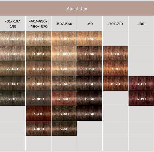 Immagine prodotto Schwarzkopf Professional Igora Royal (7-57 Biondo medio Rame dorato)