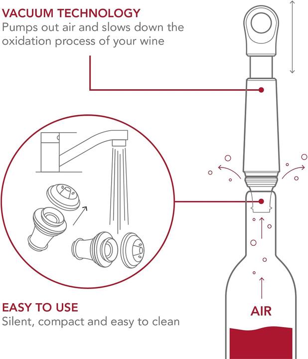 Immagine prodotto Vacu Vin Loop - Pompa per vino (Pompa per il vino)