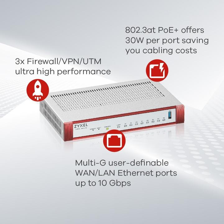 Produktbild Zyxel USGFLEX 500H (Device only) Firewall