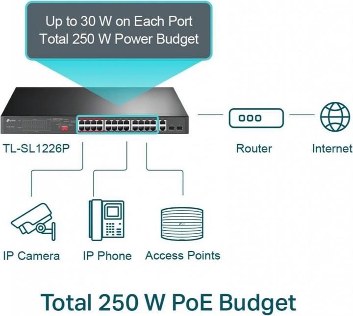Produktbild TP-Link TL-SL1226P (24 Ports)