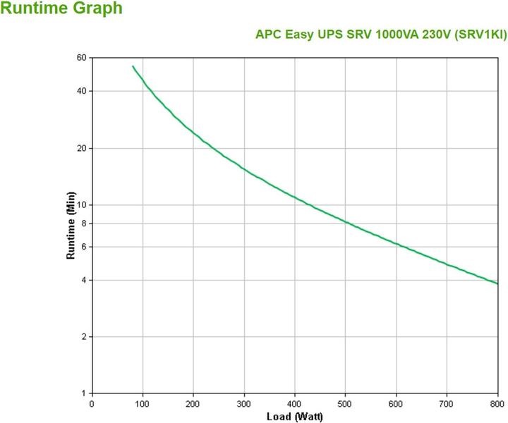 Produktbild APC USV SRV1KI, 1000VA/800W (1000 VA, 800 W, Online-Doppelwandler USV)