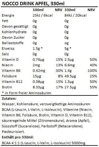 Valeurs nutritives et ingrédients Nocco Bcaa+ Les Acides Aminés (Pomme, 1 x)